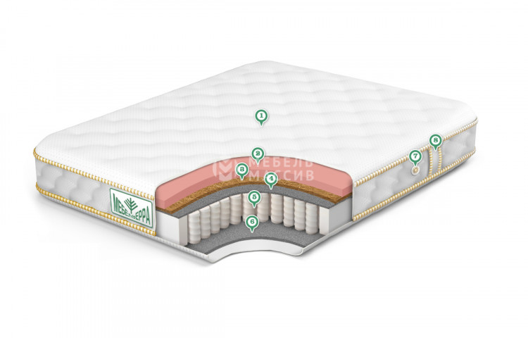 Матрас Premium Memory Medium Soft